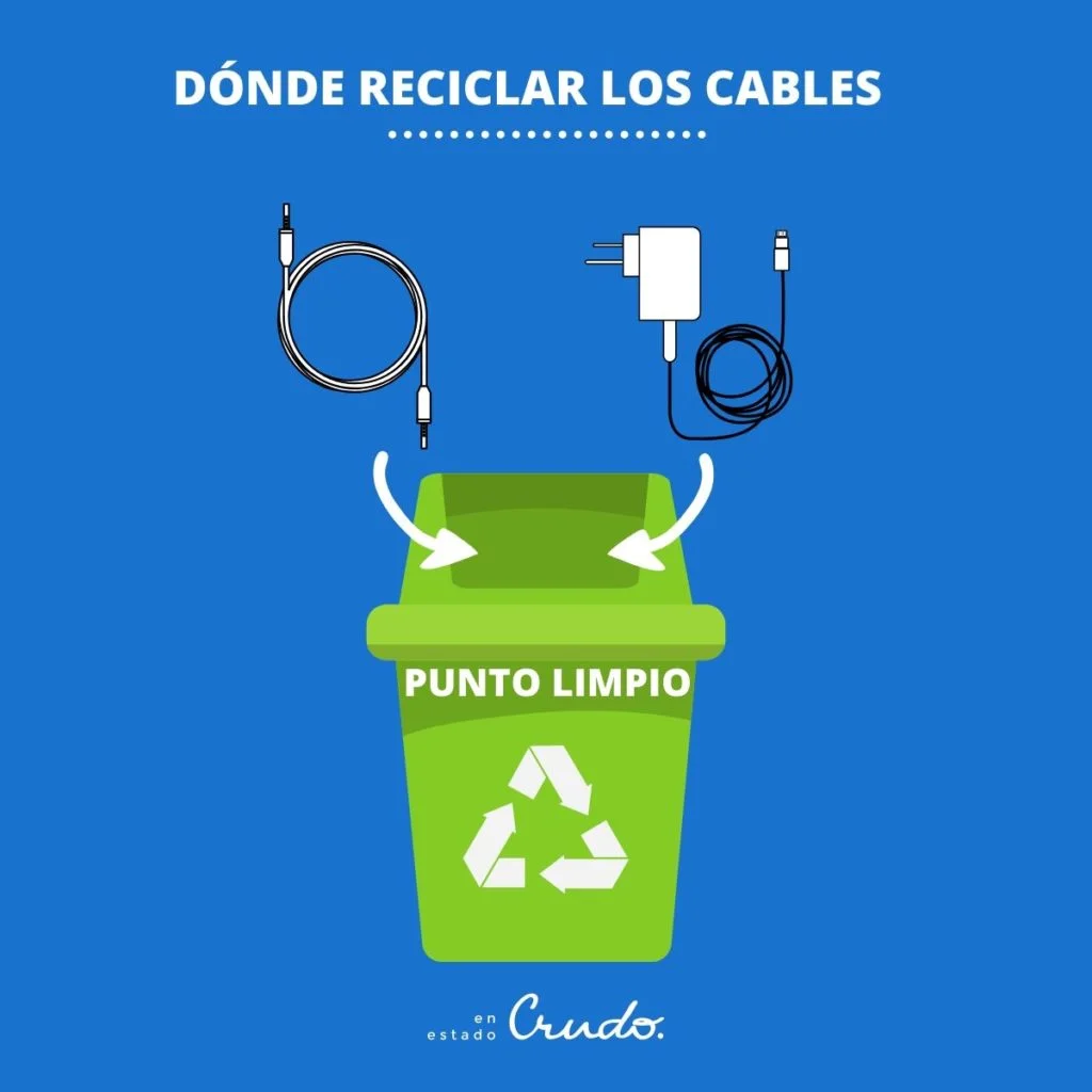 Cargadores eléctricos: ¿Cómo debemos reciclarlos?