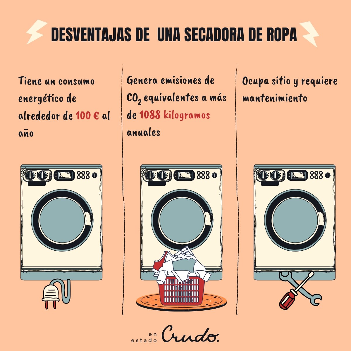 Total 98+ imagen que secadora de ropa es mejor - Viaterra.mx