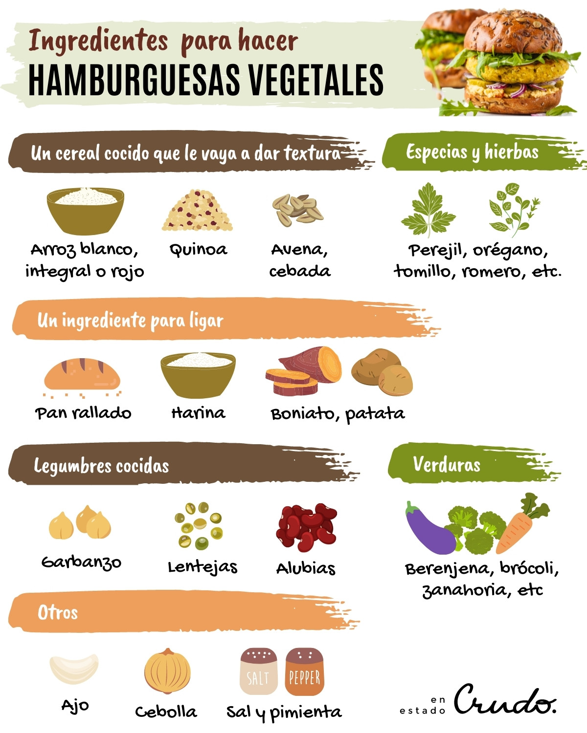 ingredientes hamburguesa vegetal