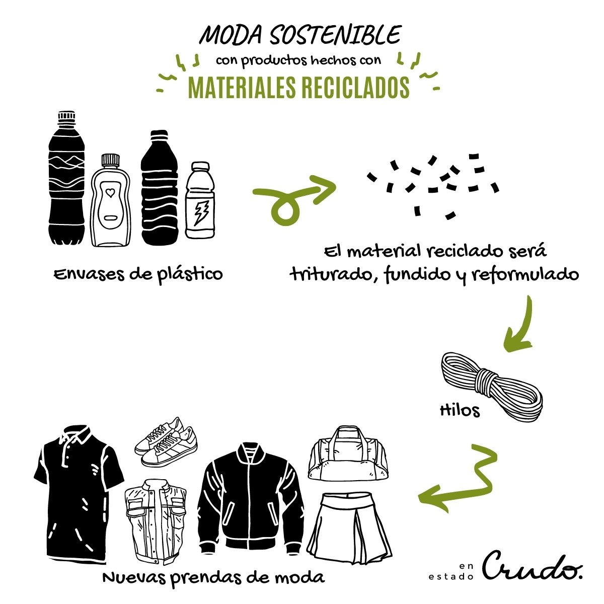 10 marcas que hacen ropa con materiales reciclados • En Estado Crudo