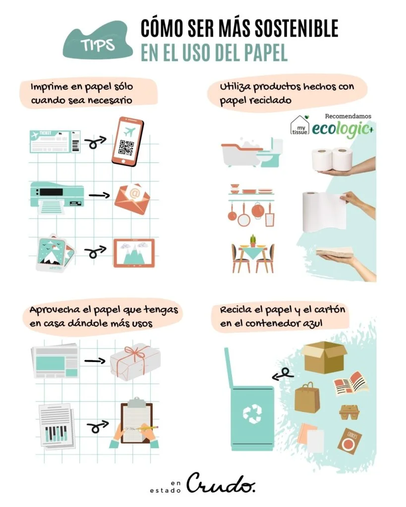5 principales usos del papel reciclado - Destrucción de documentacion