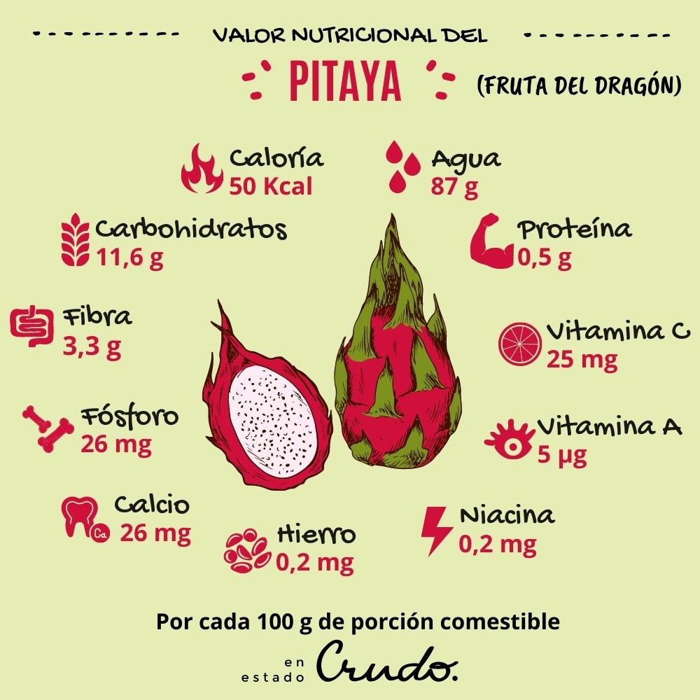 valor nutricional pitaya